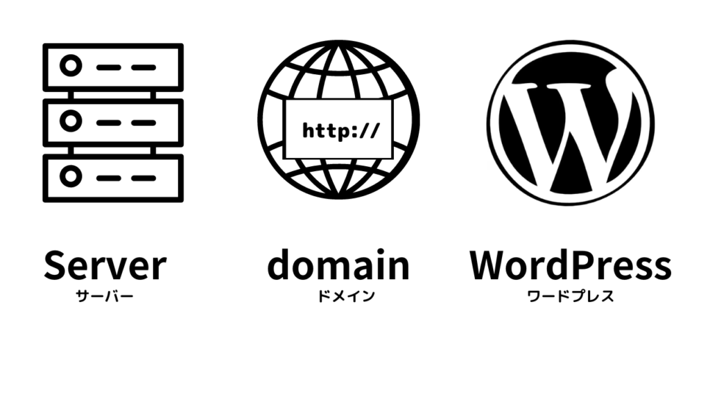 サーバー、ドメイン、WordPressとは