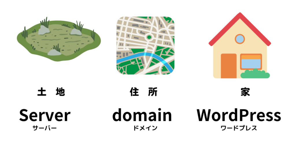 サーバー、ドメイン、WordPress